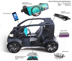 Honda Introduces "Cooperative Mobility Ecosystem" at CES 2017