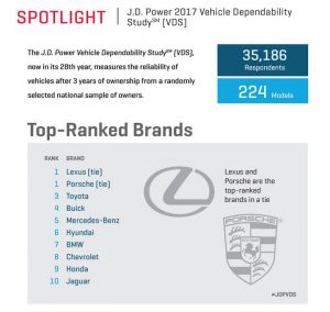 Vehicle-Dependability-Study--1