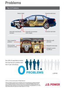 Vehicle-Dependability-Study--4