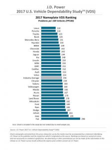 Vehicle-Dependability-Study--5