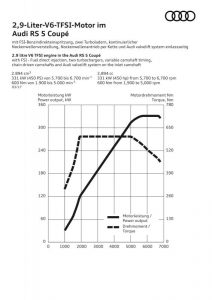 audi-rs5-all-new-geneva-5