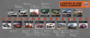 100-Years-Fordpickuptrucks-_17
