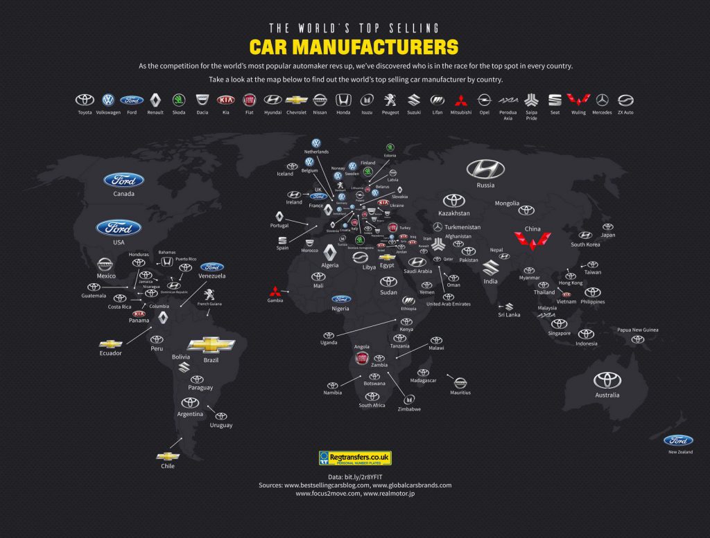 Highest-Selling-Automakers-By-Country