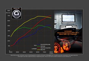 bmw-m5-e60-g-power-tuning-6