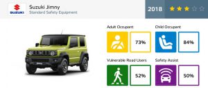 ce859b48-2018-suzuki-jimny-euroncap-test-6