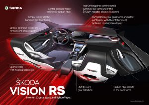 f8f32db5-skoda-vision-rs-concept-infographic-2