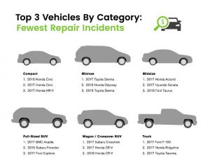 2a0930bd-carmd-study-7
