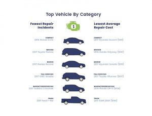 2fbaccae-carmd-study-2