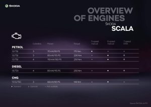 3ce427ab-2019-skoda-scala-33
