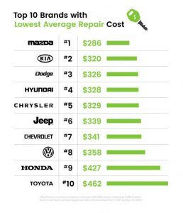 bd2094d1-carmd-study-1