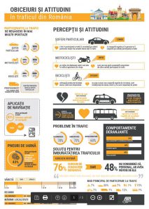 infografic-studiu-obiceiuri-in-trafic-data