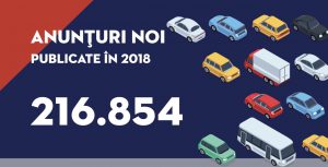 Infografic - Autovit.ro_Piata auto in 2018 (1)