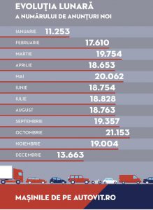 Infografic - Autovit.ro_Piata auto in 2018 (2)