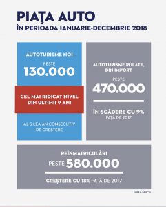Infografic - Autovit.ro_Piata auto in 2018
