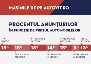 Infografic - Autovit.ro_Piata auto in 2018 (3)