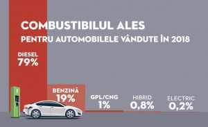 Infografic - Autovit.ro_Piata auto in 2018 (5)