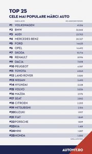 Infografic - Autovit.ro_Piata auto in 2018 (6)