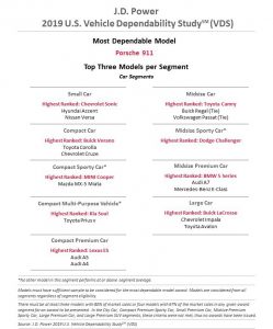 078c730a-2019-jdpower-study-2