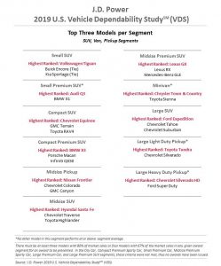 37812460-2019-jdpower-study-1