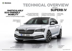 9bea9f27-2020-skoda-superb-iv-phev-24