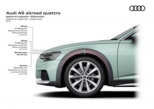 33c0a333-2020-audi-a6-allroad-25