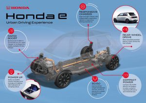 0ef4f039-honda-e-platform-infographic
