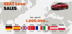 920e4ea3-seat-leon-1million-05