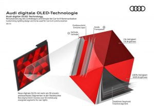 05600c06-audi-digital-oled-lights-2