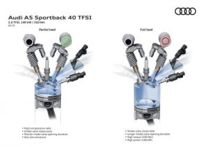 Audi A5 Sportback 40 TFSI
