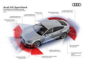 Audi A5 Sportback