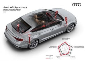 Audi A5 Sportback