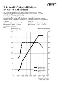 Audi RS Q3 Sportback