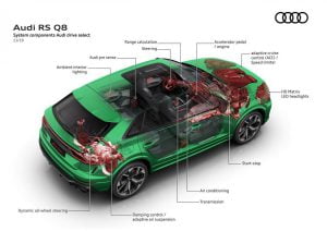 Audi-RS-Q8-70