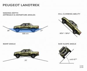 2020-peugeot-landtrek-pickup-truck-30