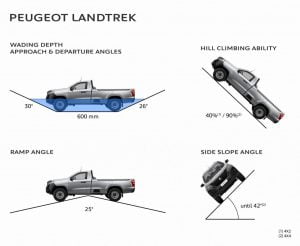 2020-peugeot-landtrek-pickup-truck-31