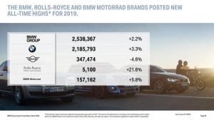BMW-2019-Results-5
