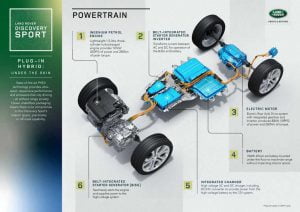 LR_DS_Powertrain_Infographic_220420