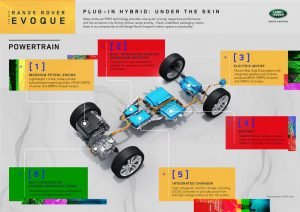 RR_EVQ_20MY_Powertrain_Infographic_220420